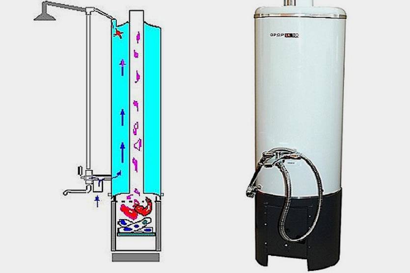 10 советов, как выбрать газовую колонку (газовый водонагреватель) для квартиры
