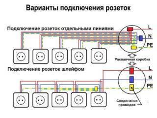Какая силовая розетка нужна для варочной панели