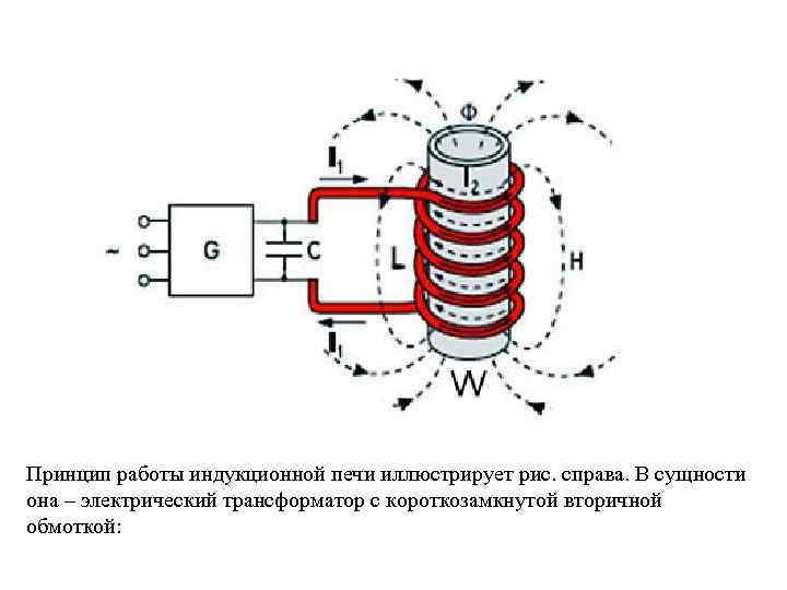 Индукционный нагреватель своими руками: разновидности и преимущества, принцип работы, технология изготовления