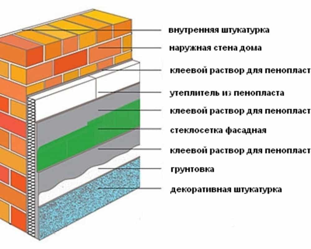 Утепление фасадов пенопластом - как правильно утеплить фасад
как правильно утеплить фасад пенопластом – учимся вместе — onfasad.ru