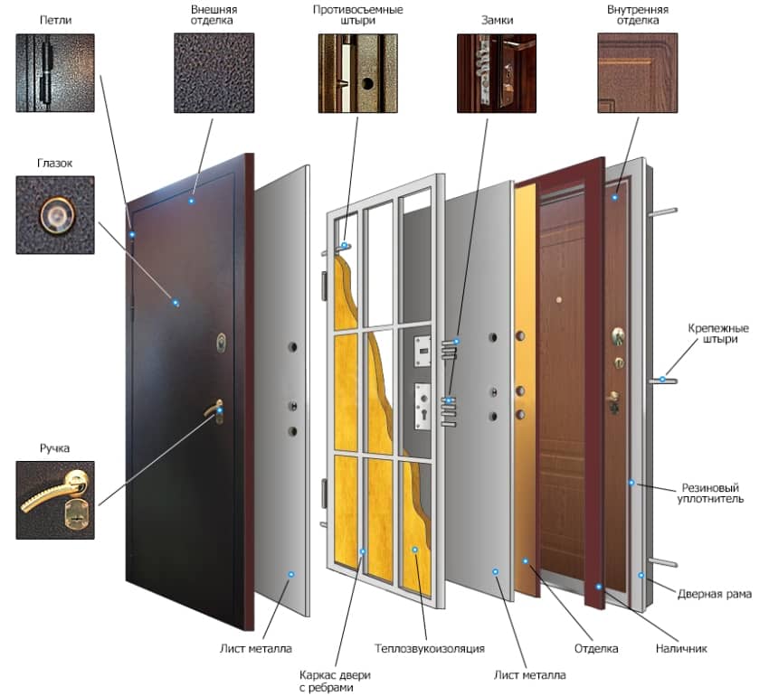 Как выбрать металлическую входную дверь