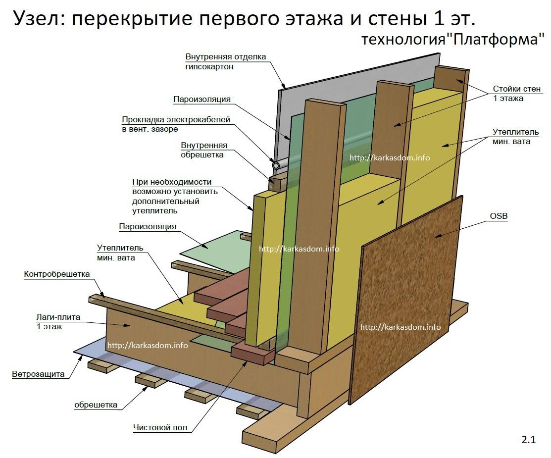 Чертежи узлов каркасного деревянного дома