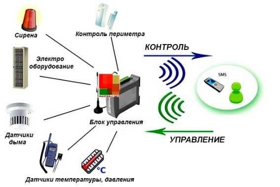 Без кипы документов трубы не начнут греть: как провести центральное отопление в частном доме?