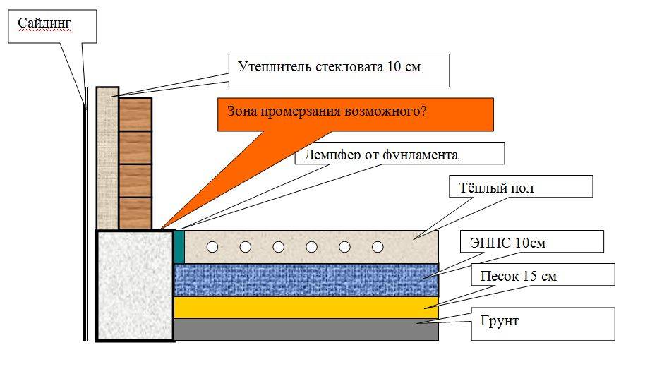 Как утеплить потолок в погребе: утепление погреба, чем утеплить