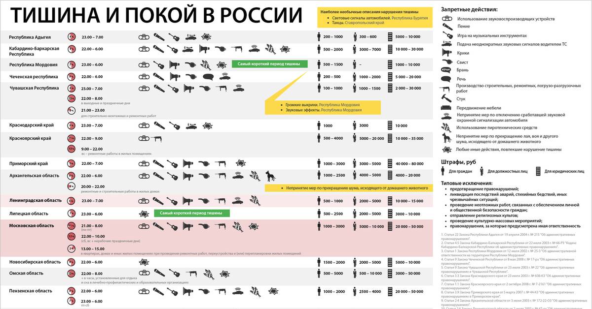 До скольки часов, в какое время можно делать ремонт в квартире по закону, можно ли сверлить в выходные дни