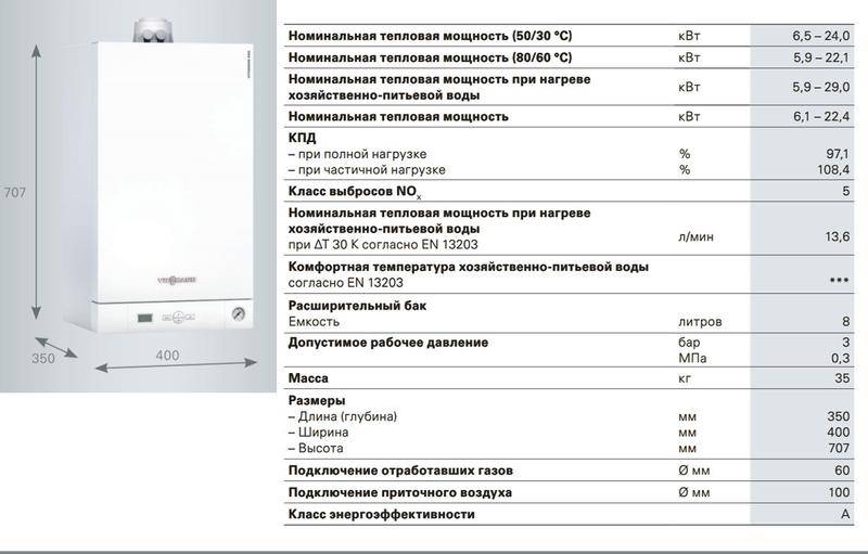 Какой котел лучше