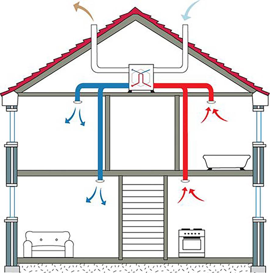 Приточно-вытяжная система вентиляции: виды и из особенности, функционирование и устройство, инструкция по установке