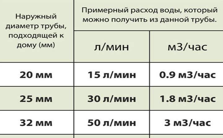 Калькулятор расхода воды: калькулятор расхода воды для проектировщиков – калькулятор расчета пикового потребления воды для выбора системы фильтрации —  urikadm.ru