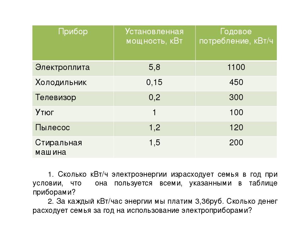 Сколько киловатт выделяется на квартиру
