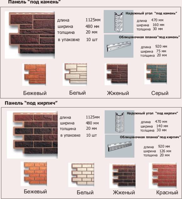 Фасадные термопанели - характеристики, преимущества и порядок монтажа