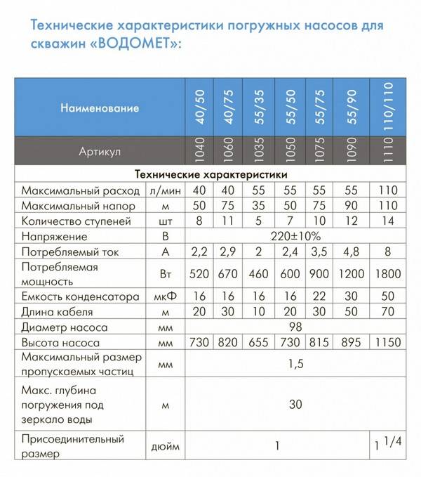 10 лучших погружных скважинных насосов: рейтинг по отзывам владельцев и цене