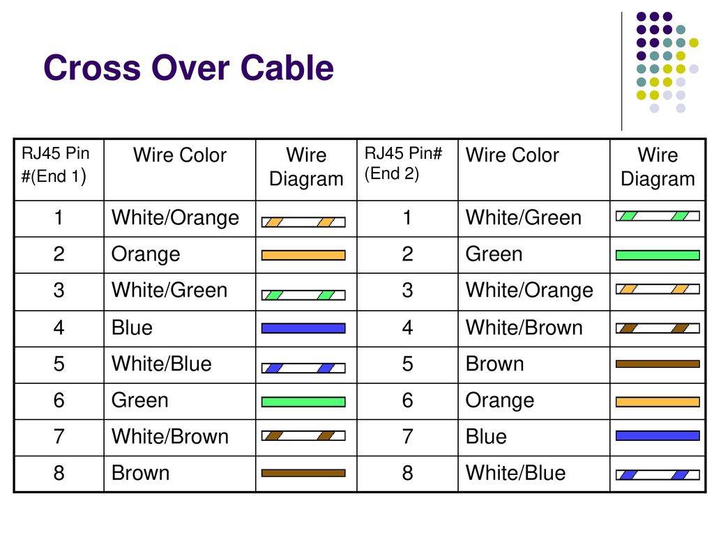 Какие есть интернет кабели. Распиновка кабеля Ethernet RJ-45. Витая пара распиновка rj45. Распиновка патч-корда RJ-45. Обжимка витой пары RJ 45 по цветам.