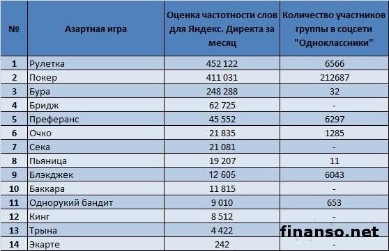Лучшие ледобуры, топ-10 рейтинг хороших ледобуров 2021