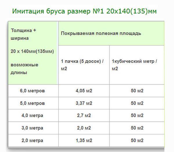 Сколько вагонки в кубе: онлайн-калькулятор - строительство и ремонт