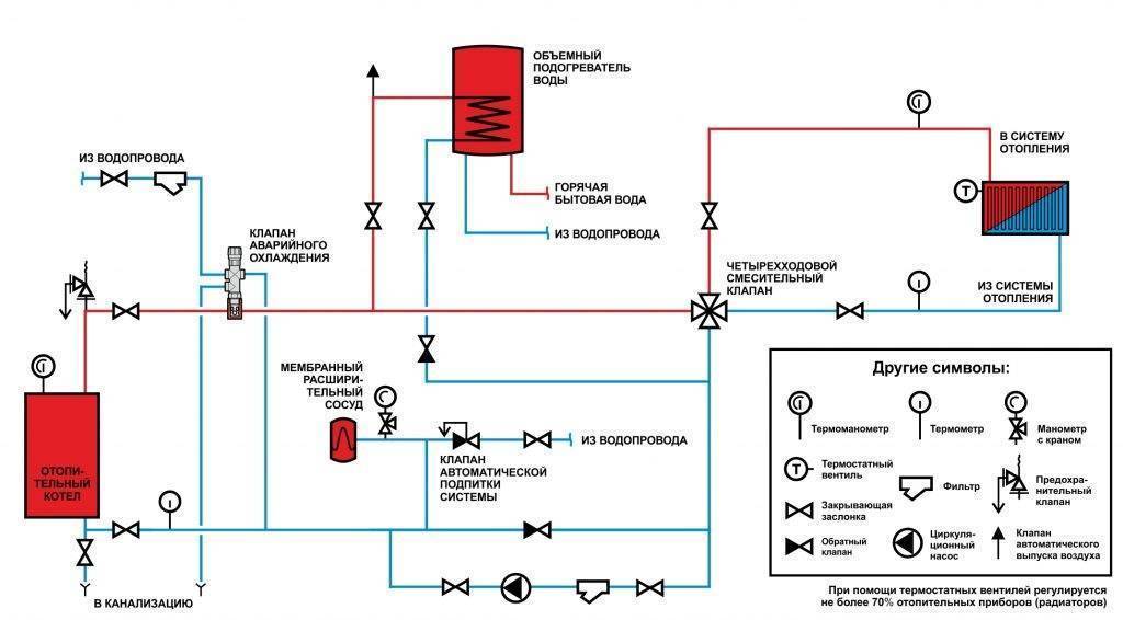 Подпиточный клапан для системы отопления: автоматический, насос для подпитки закрытой схемы