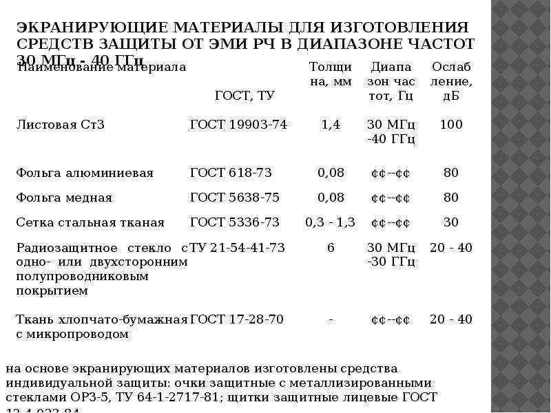 Как защититься от электромагнитного излучения в квартире