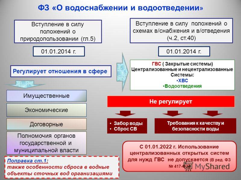 Фз о водоснабжении и водоотведении. Законодательство в сфере водоснабжения и водоотведения. Закон о водоснабжении и водоотведении. ФЗ 416 О водоснабжении и водоотведении. Нормативные документы водоснабжение и водоотведение.