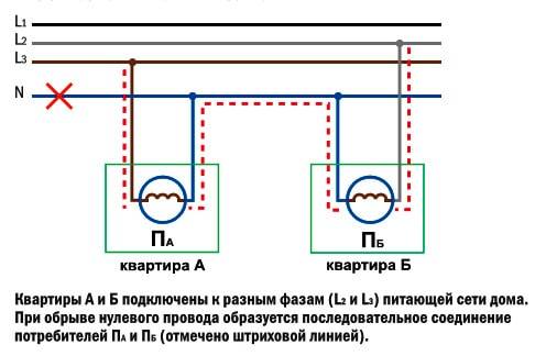 Что происходит при обрыве нуля в трехфазной и однофазной сетях – самэлектрик.ру