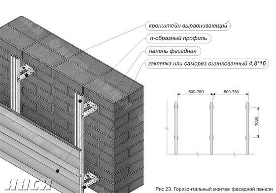 Обрешетка для сайдинга схема