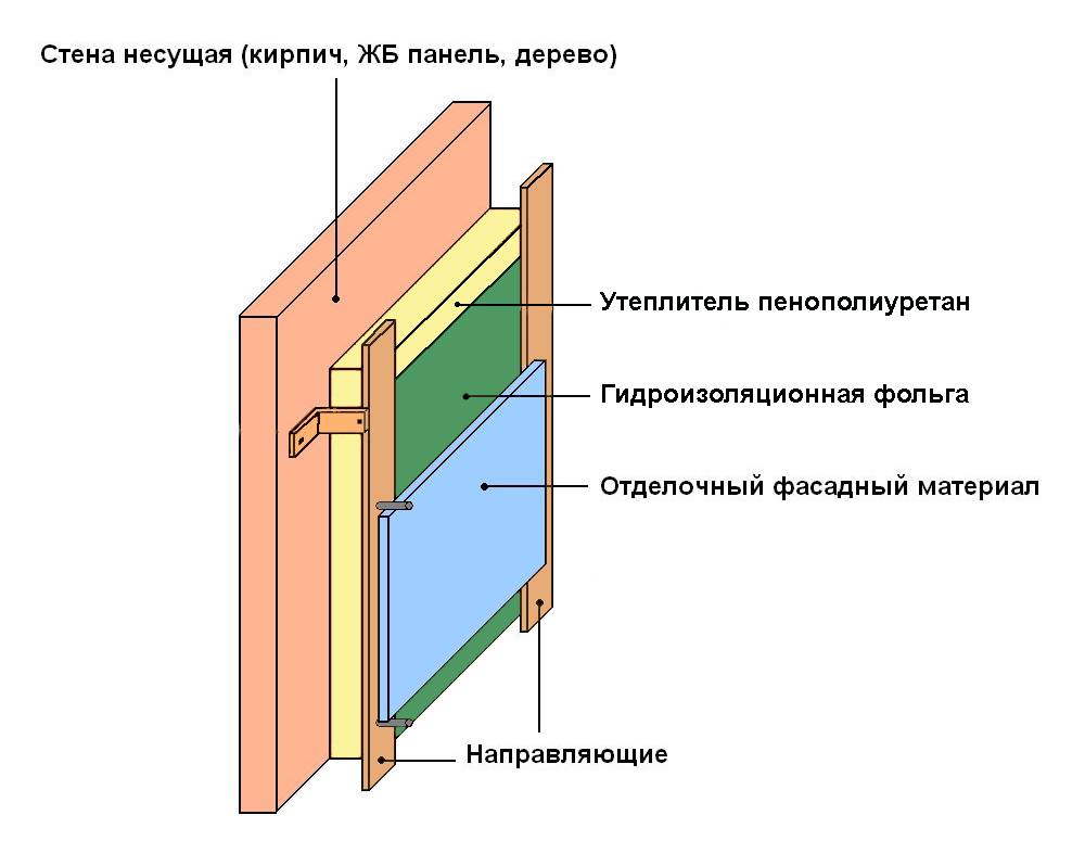 Пирог утепления бани из пеноблоков