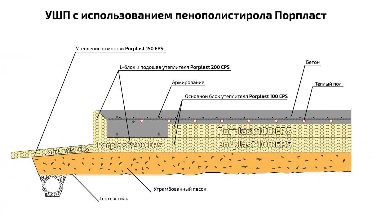 Утеплитель под фундаментную плиту: пошаговая инструкция