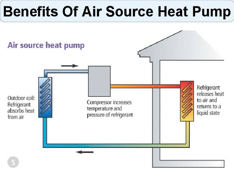 Тепловые насосы воздух-воздух для отопления дома