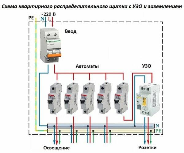 Вводной щиток для частного дома 380в 15квт - всё о электрике в доме