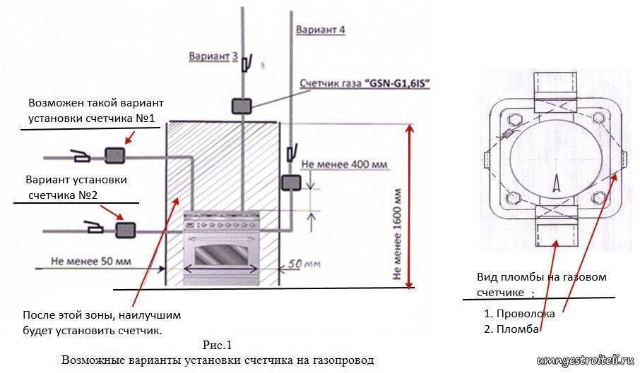 Как поменять газовую плиту в квартире: куда обращаться и как заменить бесплатно