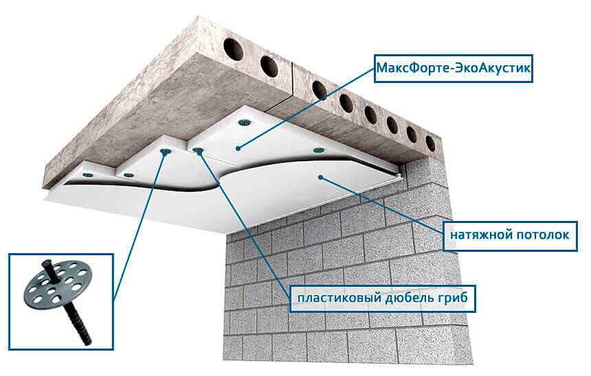 Шумоизоляция потолка в квартире под натяжной потолок: свойства, монтаж, отзывы