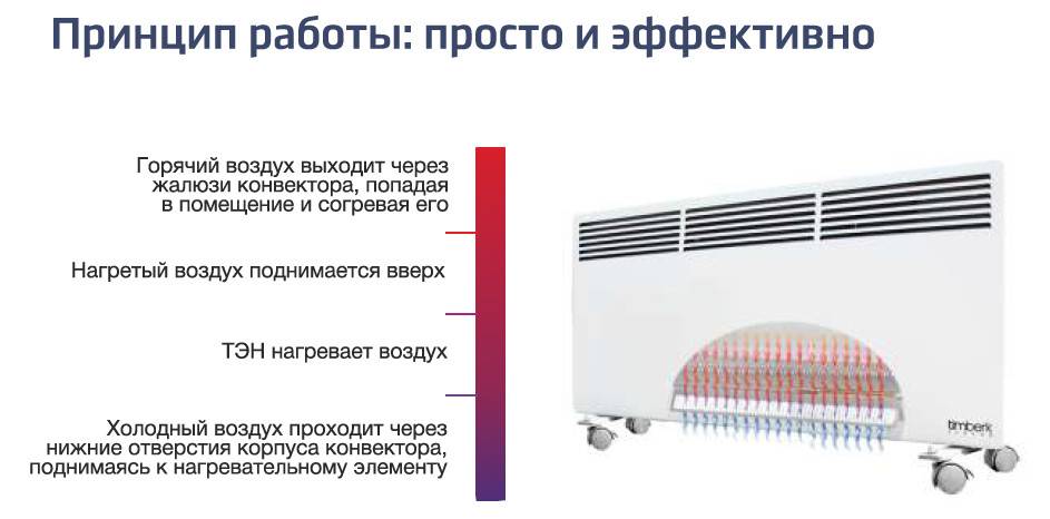 Инфракрасные обогреватели с терморегулятором для дачи: виды, преимущества, особенности выбора. обогреватели потолочные с терморегулятором
