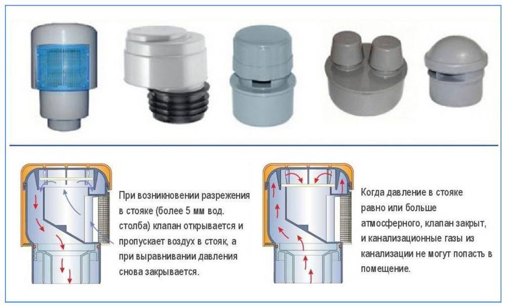 Вакуумный клапан для канализации: правила выбора и установки устройства