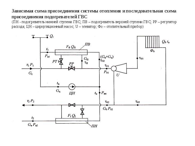 Зависимая независимая схема теплоснабжения