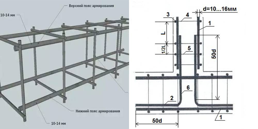 Диаметр арматуры для ленточного фундамента: какая нужна толщина прутков для одноэтажного и двухэтажного дома, как рассчитать?