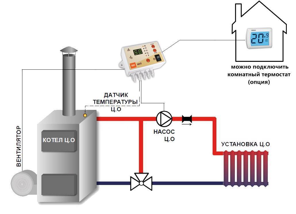 Комнатный термостат (регулятор температуры) для газового котла