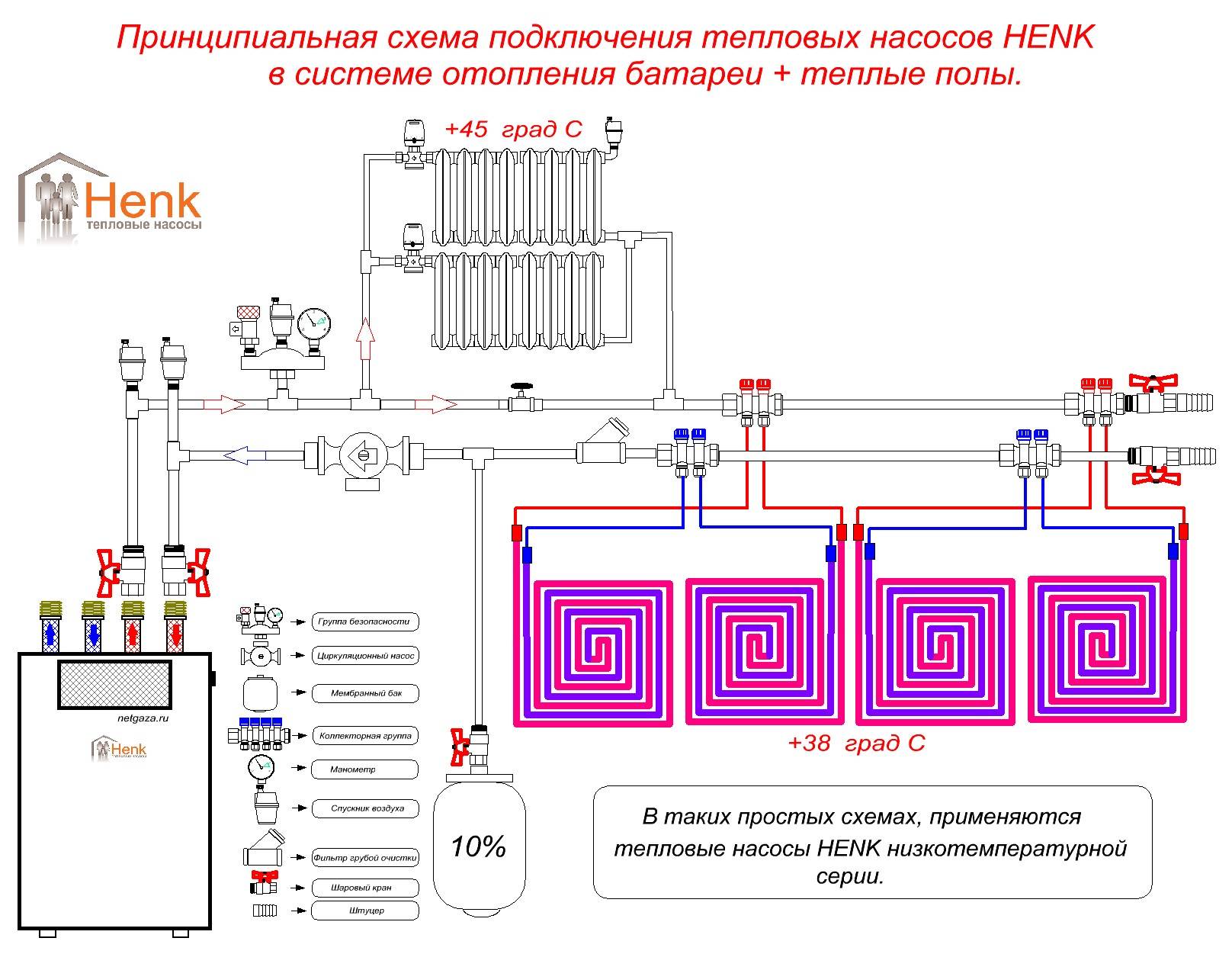 Насос на батарею отопления в квартиру многоэтажного дома: как выбрать циркуляционный для обратки радиатора многоквартирной системы