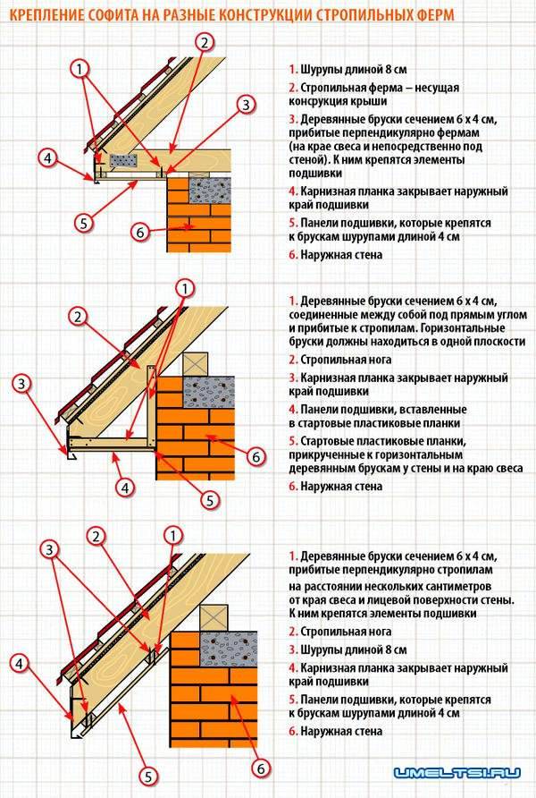 Ломаная крыша стропильная система расчет с размерами: чертежи, формулы + калькулятор онлайн