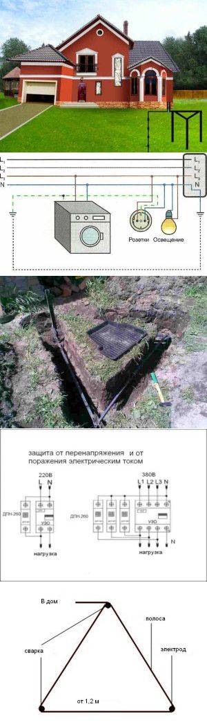 Как сделать правильное заземление в частном доме 220в и 380в своими руками - electriktop.ru