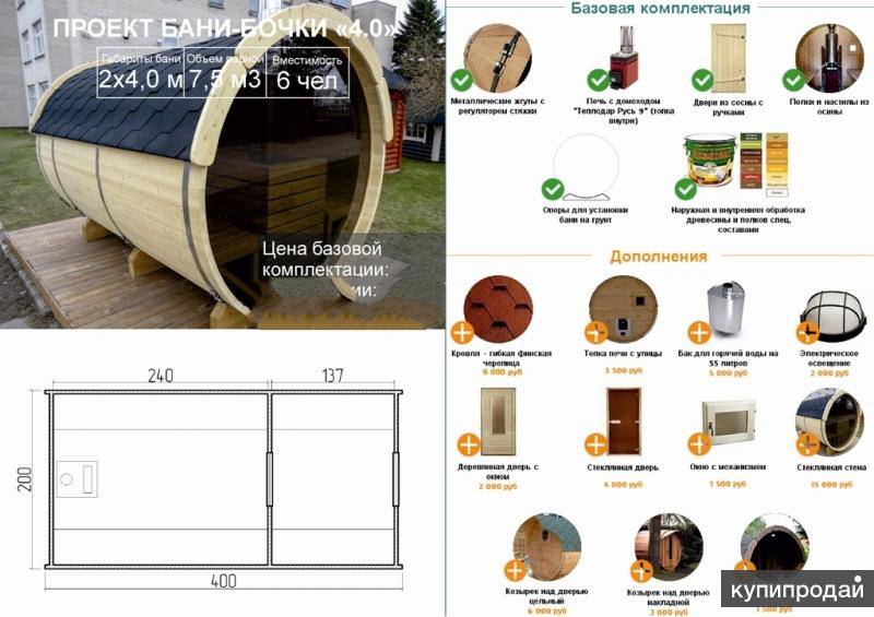 Баня бочка проекты с размерами