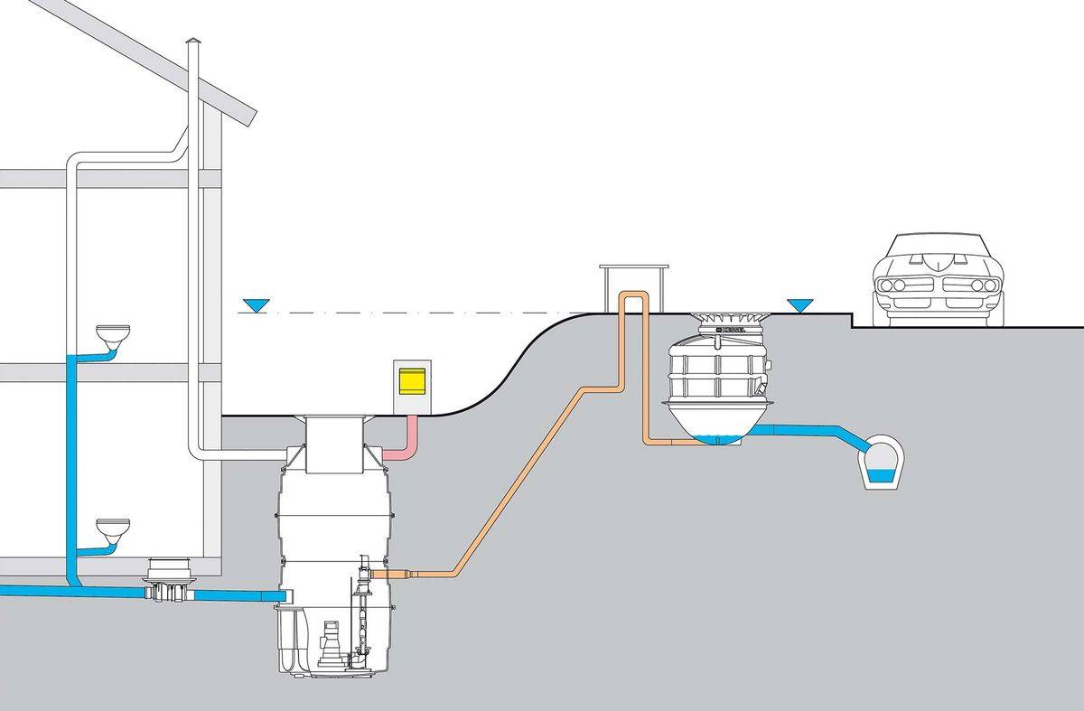 Схема канализации в частном