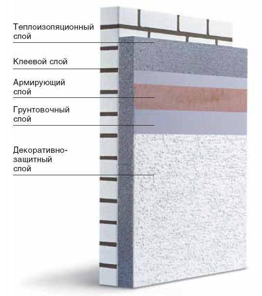 Цементная штукатурка для наружных работ – особенности применения