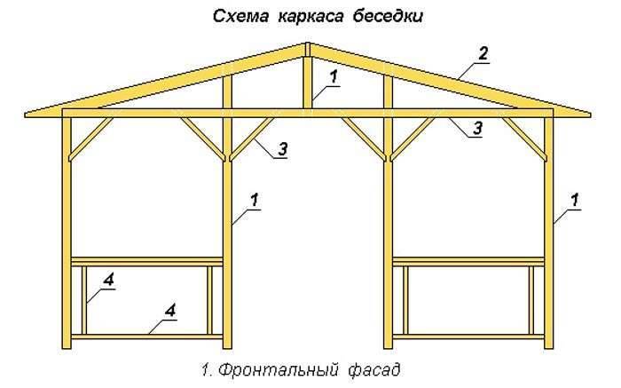 Схема крыши для беседки