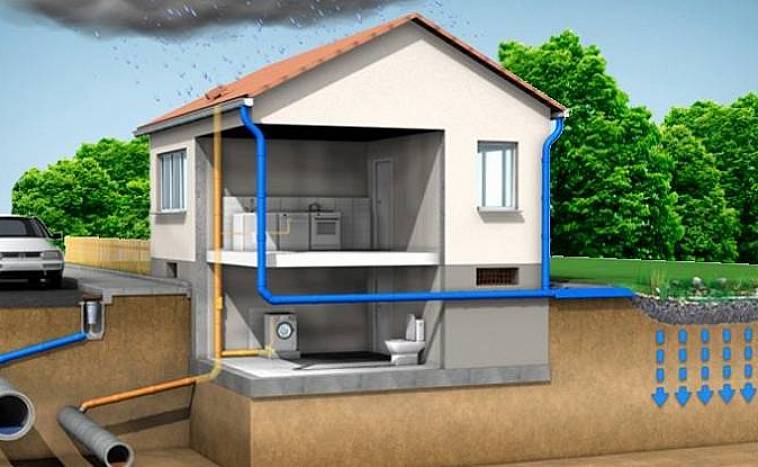 Схема канализации в частном доме: как сделать своими руками правильно, устройство и типы канализационных систем