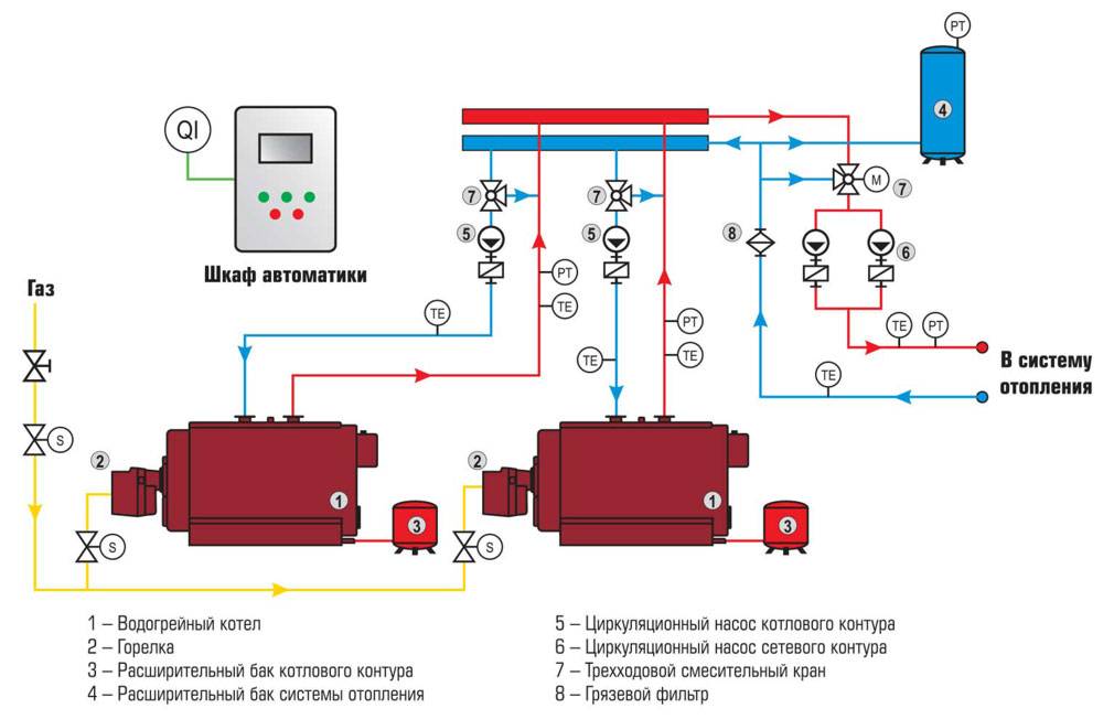 Как работает автоматика для газовых котлов