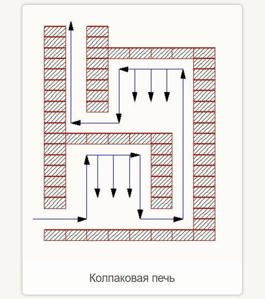 Колпаковая печь кузнецова своими руками: ее особенности, использование чертежей и порядовки
