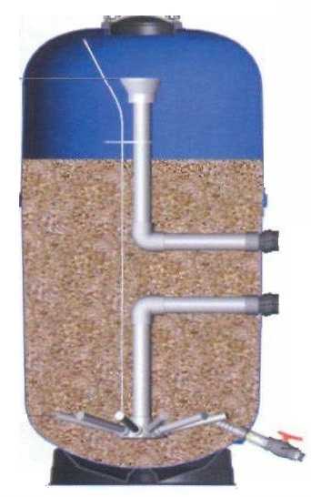 Инструкция по грамотному подключению песочного фильтра к бассейну