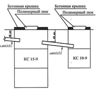 Правила обустройства выгребной ямы в частном доме
