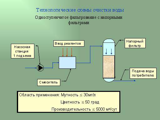 Эффективные и практичные советы: как осветлить воду в бассейне?