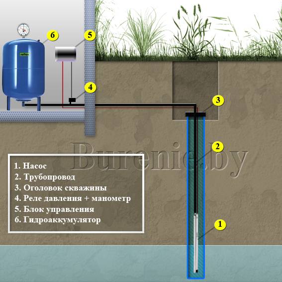 Схема подключения скважинного насоса к дому через адаптер