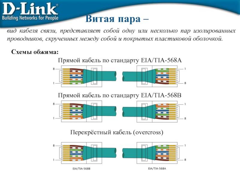 Схема обжима витой пары 8 жил. Обжимка витой пары 8 схем b. Обжим кабеля rj45 4 жилы. Распиновка витой пары 8 проводов. Схема б обжатия интернет кабеля.