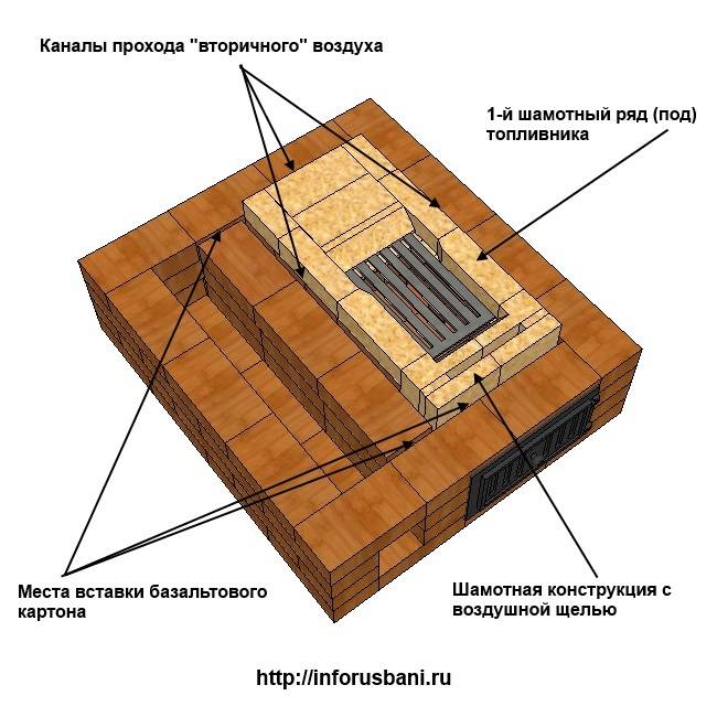 Установка топочной дверцы кирпичной печи: как закрепить дверцу у печи из кирпича, проволока, листовая нержавейка, саморезы